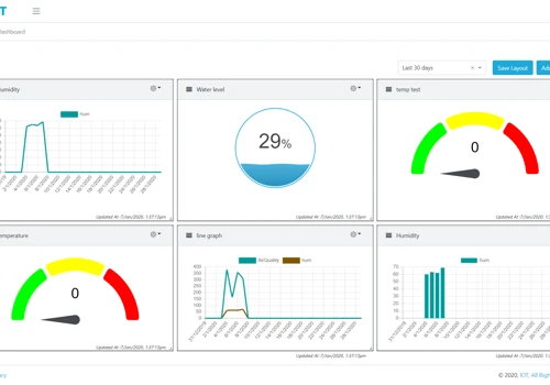 IoT Visualization Platform