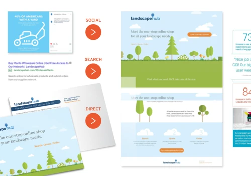 Integrated Marketing Program: LandscapeHub
