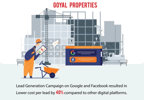 Goyal Properties - Real Estate