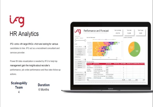HR Power BI Dashboards