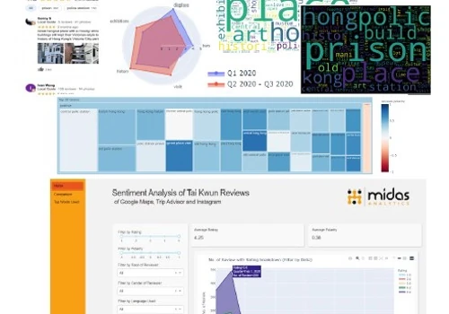 Data Audit for Tai Kwun Rebranding