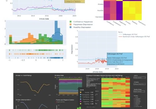 Emotion Extraction from Financial News