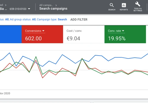 600 leads for B2B SaaS with Google ads