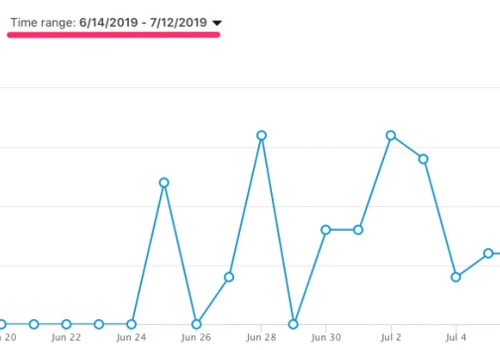 How We Helped SaaS Kodo Survey Produce Leads for 94% Less Than Google Ads