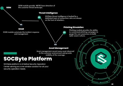 Development of a VSOC Platform