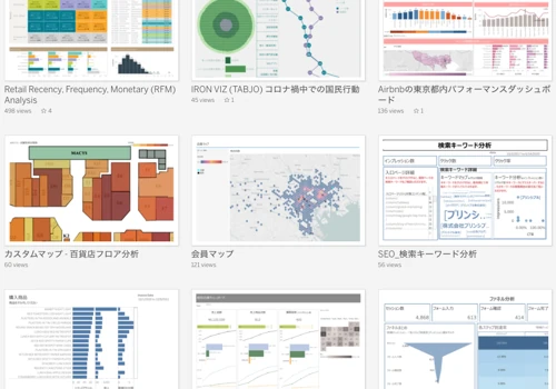 Tableau Dashboards: Data Visualization