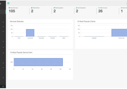 Security Service Management Platform