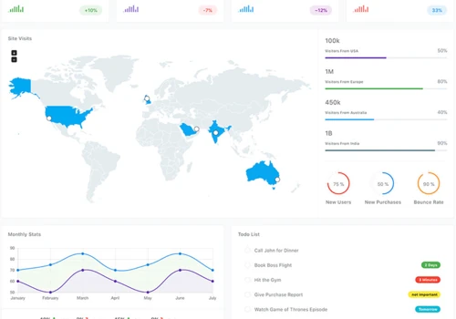 Brand Management Survey Platform