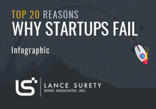 Infographic I Published on Forbes I 150+ Backlinks
