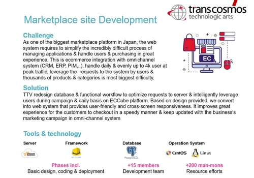 Marketplace Site Development
