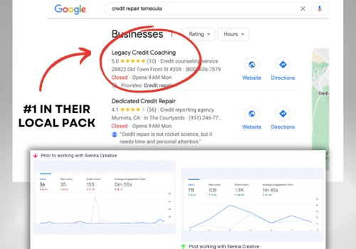 Financial Services SEO Optimization