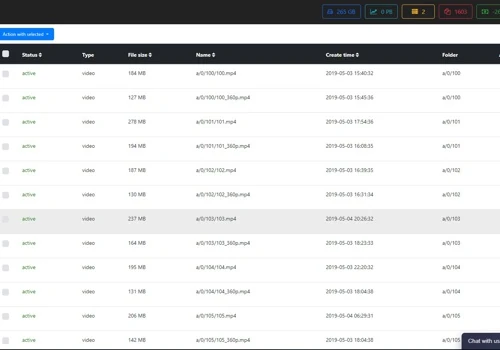 The creation of a dashboard for CDN hosting