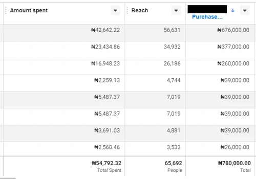 Facebook ads sales