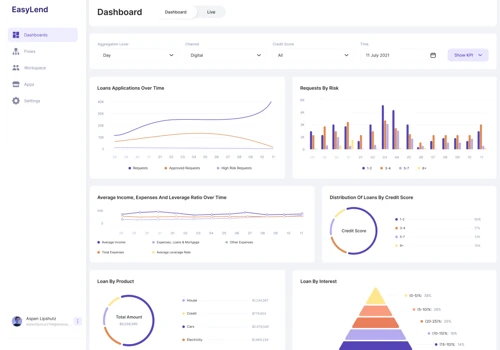 No-code Finance Operations