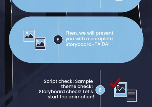 Creation Process