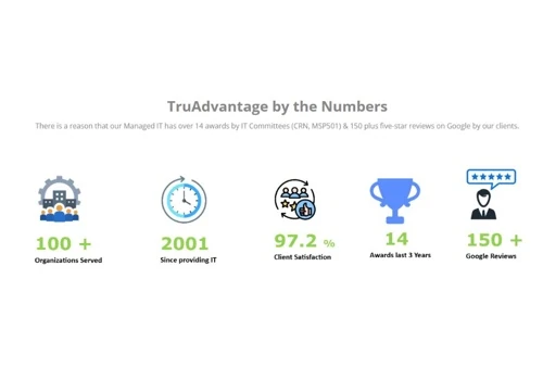 TruAdvantage by Numbers