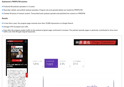 Launched a podcast show “Bara-Talk”, produced 66 episodes, and increased site traffic!