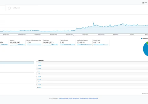 Adult tube site with 85% organic traffic