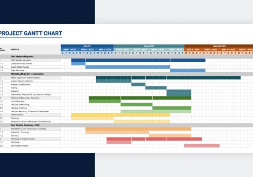 Salesforce > HubSpot Migration: Global Finance Org