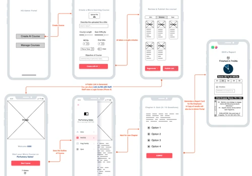 Sales Training and Assessment using Gen AI