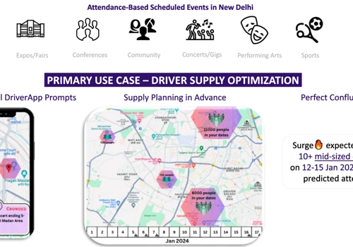 Demand Intelligence: Real World Events Data