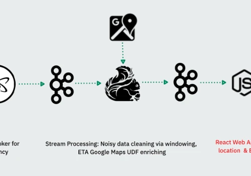 Real-time Last Mile Asset Tracking