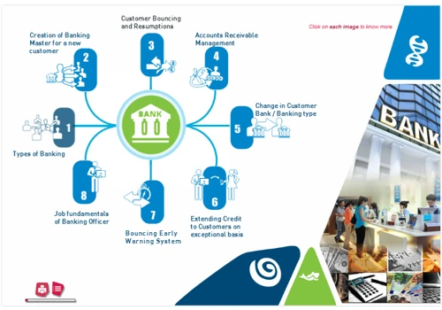 Elearning Book