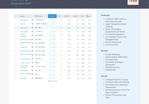 SMM-Accountant Farm