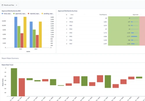 Asset Health Monitoring