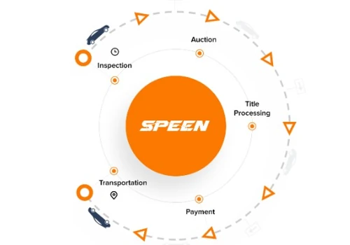 SPEEN — Online vehicle trading system for licensed used car sellers and buyers.