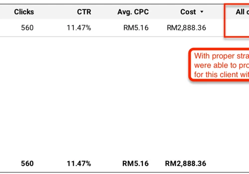With Up to 10% Conversion Rate!