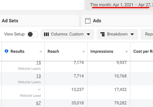 Lead Genreation Campaigns for MW Group