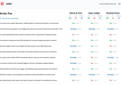 AI-Powered Internal Compliance Tool for Pharmaceut