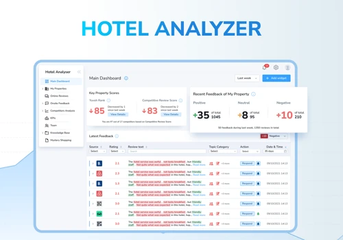 Reputation Management System for hoteliers