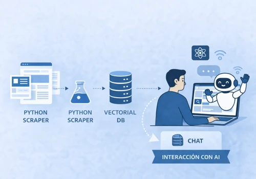 AI Optimization for Legal Intelligence Platform