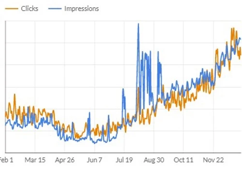 Re-Branding For The Next Generation (SEO)