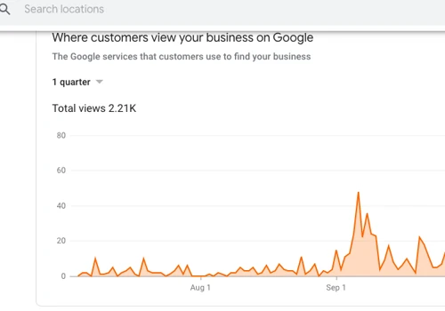 Website Traffic Increase