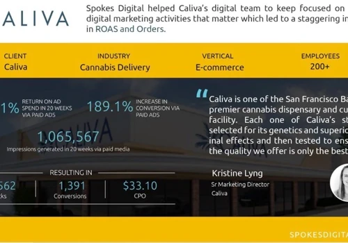 Caliva | Delivery Paid Ads
