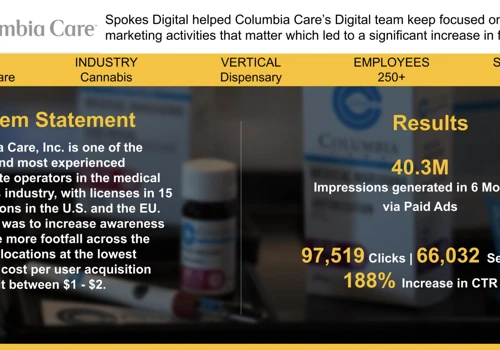 Columbia Care | Dispensary Paid SEM Ads