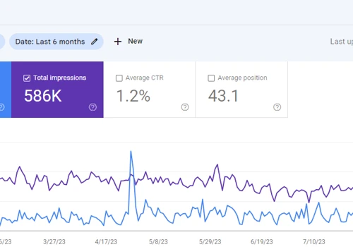 Web Development & SEO for Content Whale