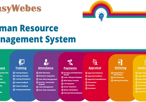 Human Resource Management System