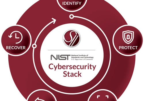 Cybersecurity Stack