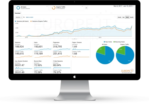SEO for Global Company