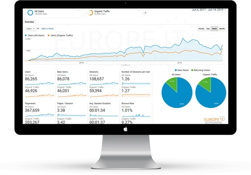 SEO for Local Company