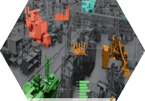 Shop Floor Integration