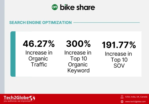 Search Engine Optimization for Custom Bike Brand