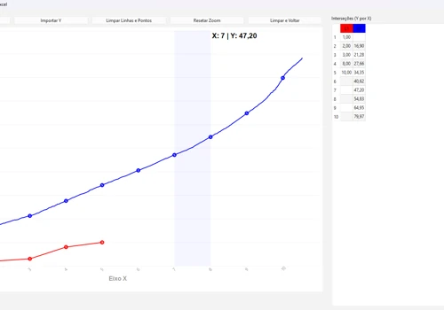 GraphFlow – Automação de Gráficos Técnicos