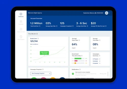 Cloud-based Data Management Platform (DMP)