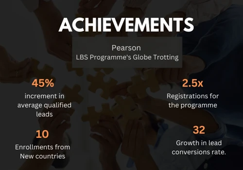 PEARSON LBS Programme's Globe Trotting