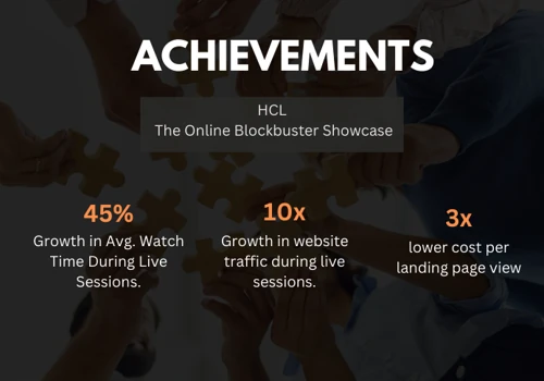 HCL CONCERTS THE ONLINE BLOCKBUSTER SHOWCASE